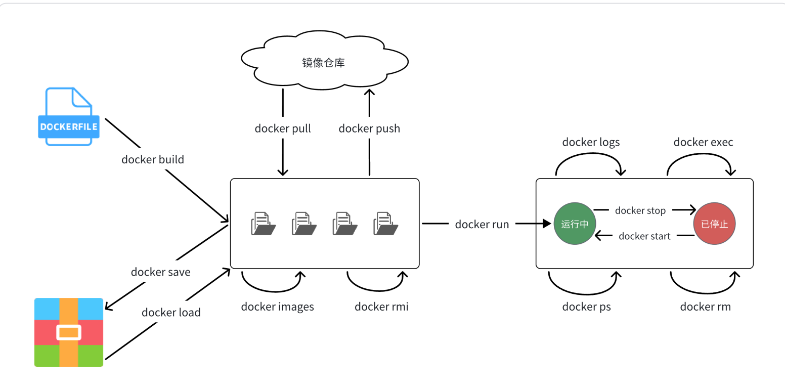 dockerMethodFlow.png