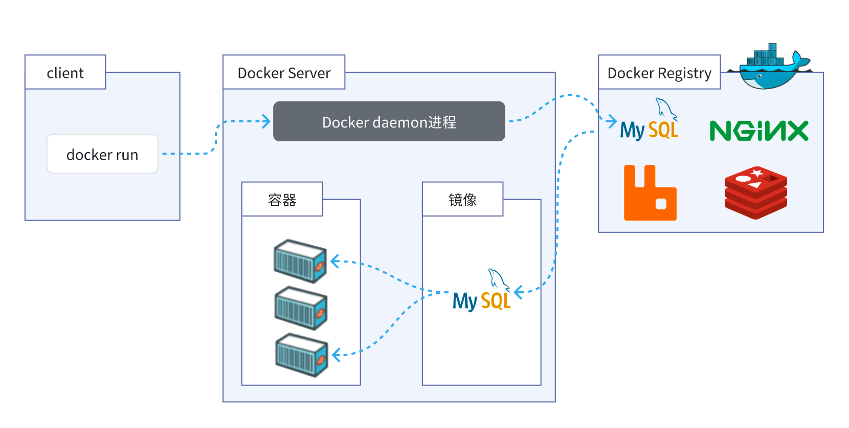 dockerFlow.png
